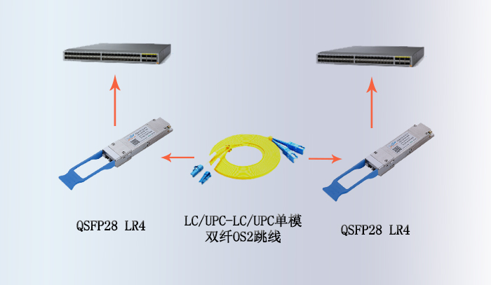 100G QSFP28 LR4光模块