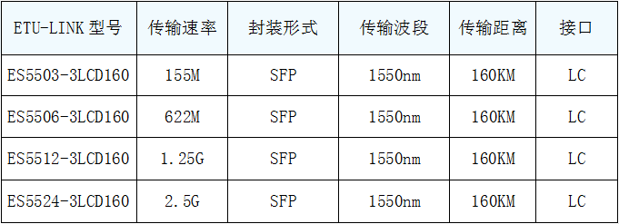 表格