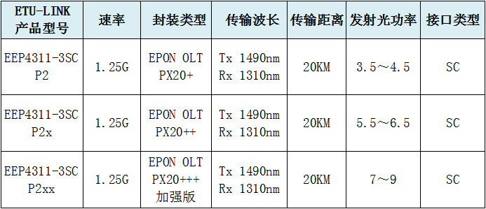 产品表格