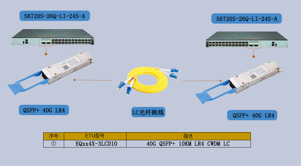 40G LR4光模块