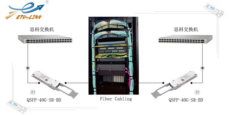 QSFP-40G-SR-BD