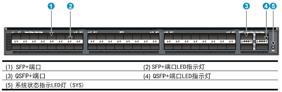 HP交换机