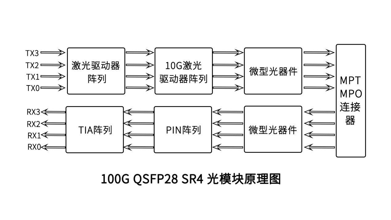 光模块示意图图片