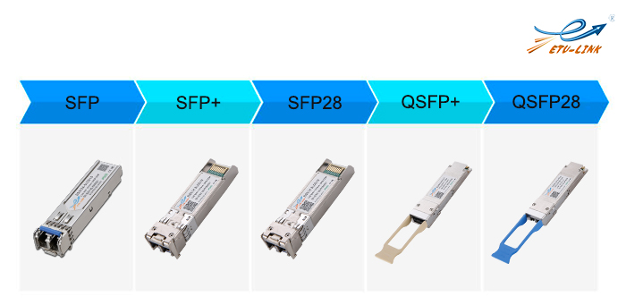 易天带你了解SFP、SFP+、SFP28、QSFP+和QSFP28之间的区别