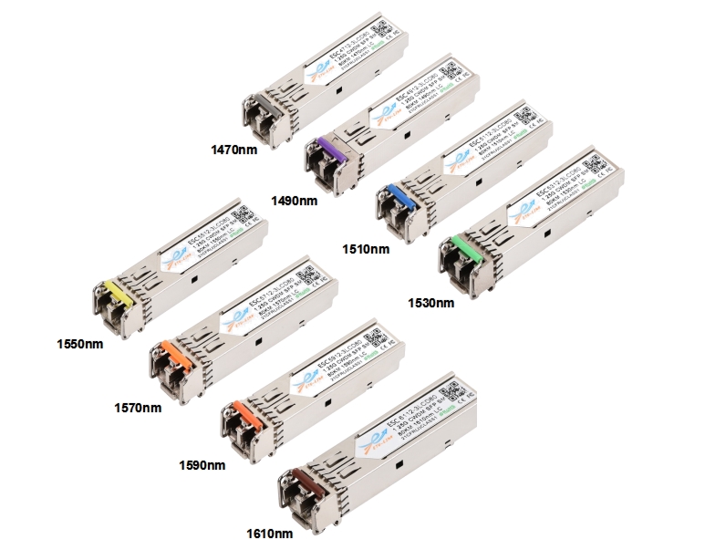 CWDM SFP有哪些？