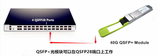  易天QSFP+光模块和QSFP28光模块推荐