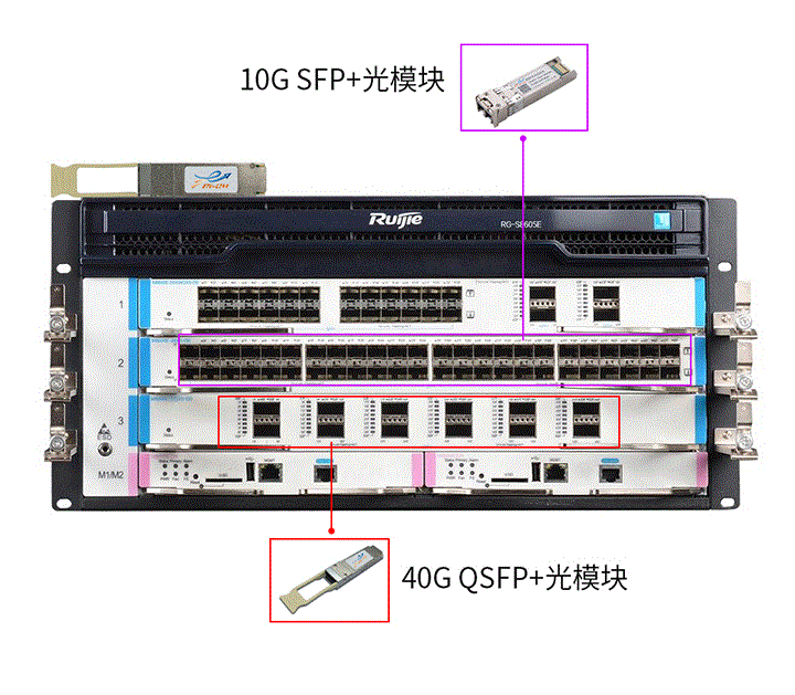锐捷RG-S8600E系列交换机特点及光模块应用