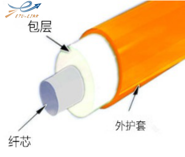 单模和多模光纤有什么区别？