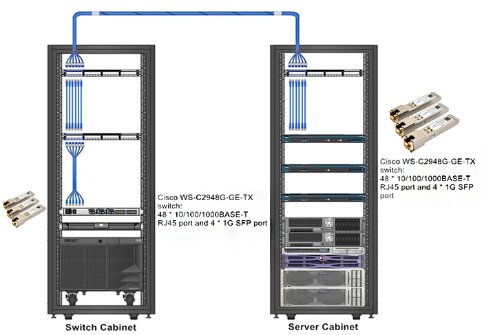 思科GLC-T、GLC-TE和SFP-GE-T三者有何区别？