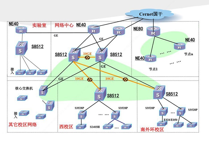 校园网案例光模块解决方案