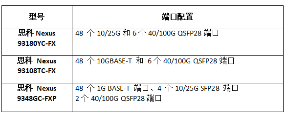 思科Nexus 9300-FX系列交换机光模块解决方案