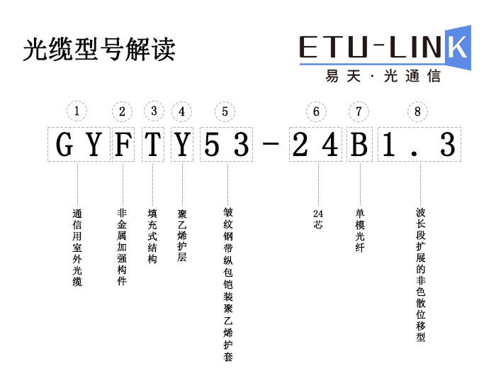 常见的光缆型号知识拓展