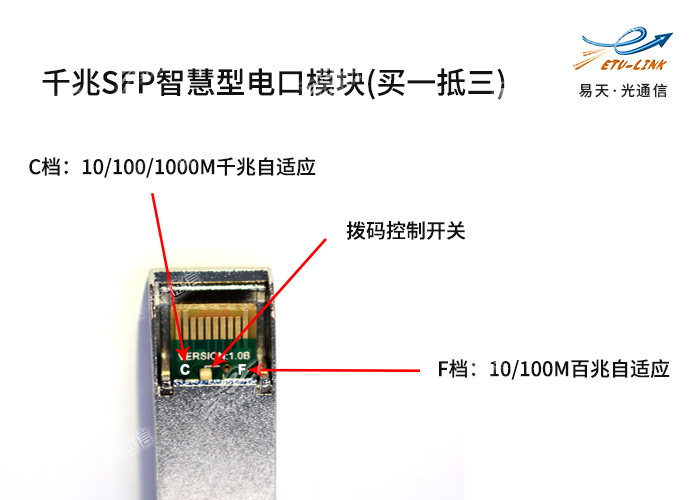 易天光通信新推出的千兆SFP自适应智慧型电口模块
