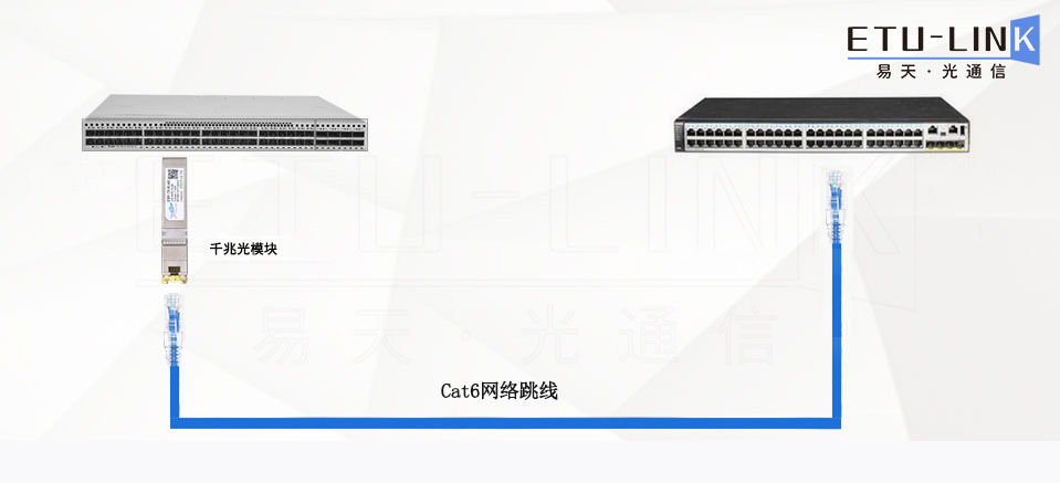 千兆RJ45电口怎么与SFP光口实现互连？-电口模块