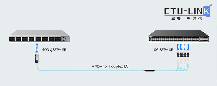 40G QSFP+ SR4与10G SFP+ SR组网连接方案