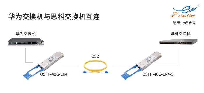 不同品牌的交换机可以进行互联吗？