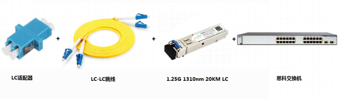 光纤跳线网络方案