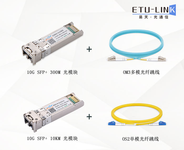 10G SFP+双纤光模块在思科550X系列交换机上的应用