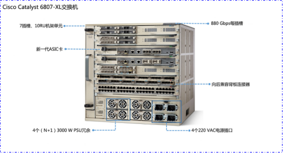 Cisco Catalyst 6800系列交换机互连解决方案