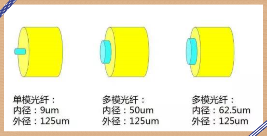 塑料光纤和石英光纤的差异