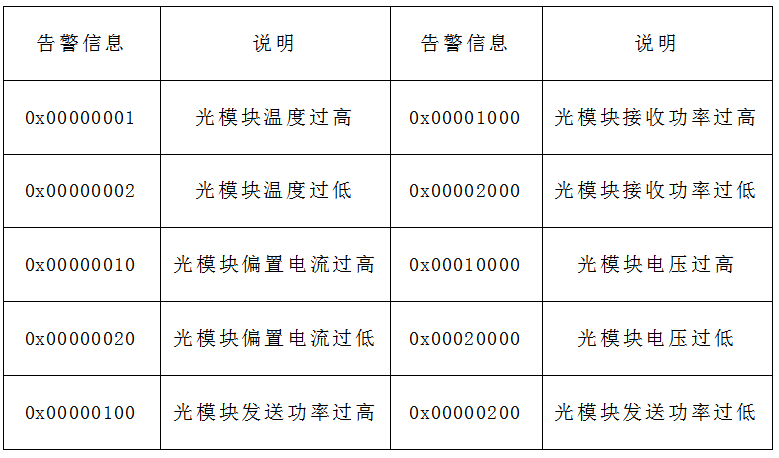 光模块在使用时会出现的常见问题及解决方案汇总