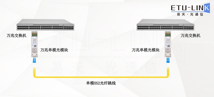 10G网络布线方案有多少种？