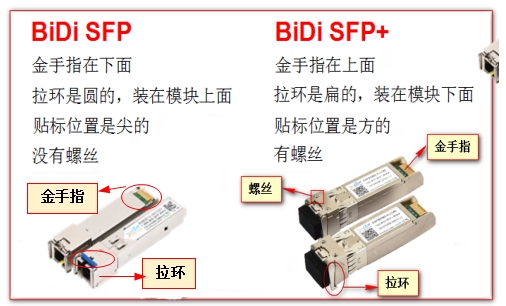 千兆BiDi光模块和万兆BiDi光模块的区别有哪些？