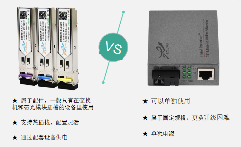 你会区分光模块和光纤收发器吗？