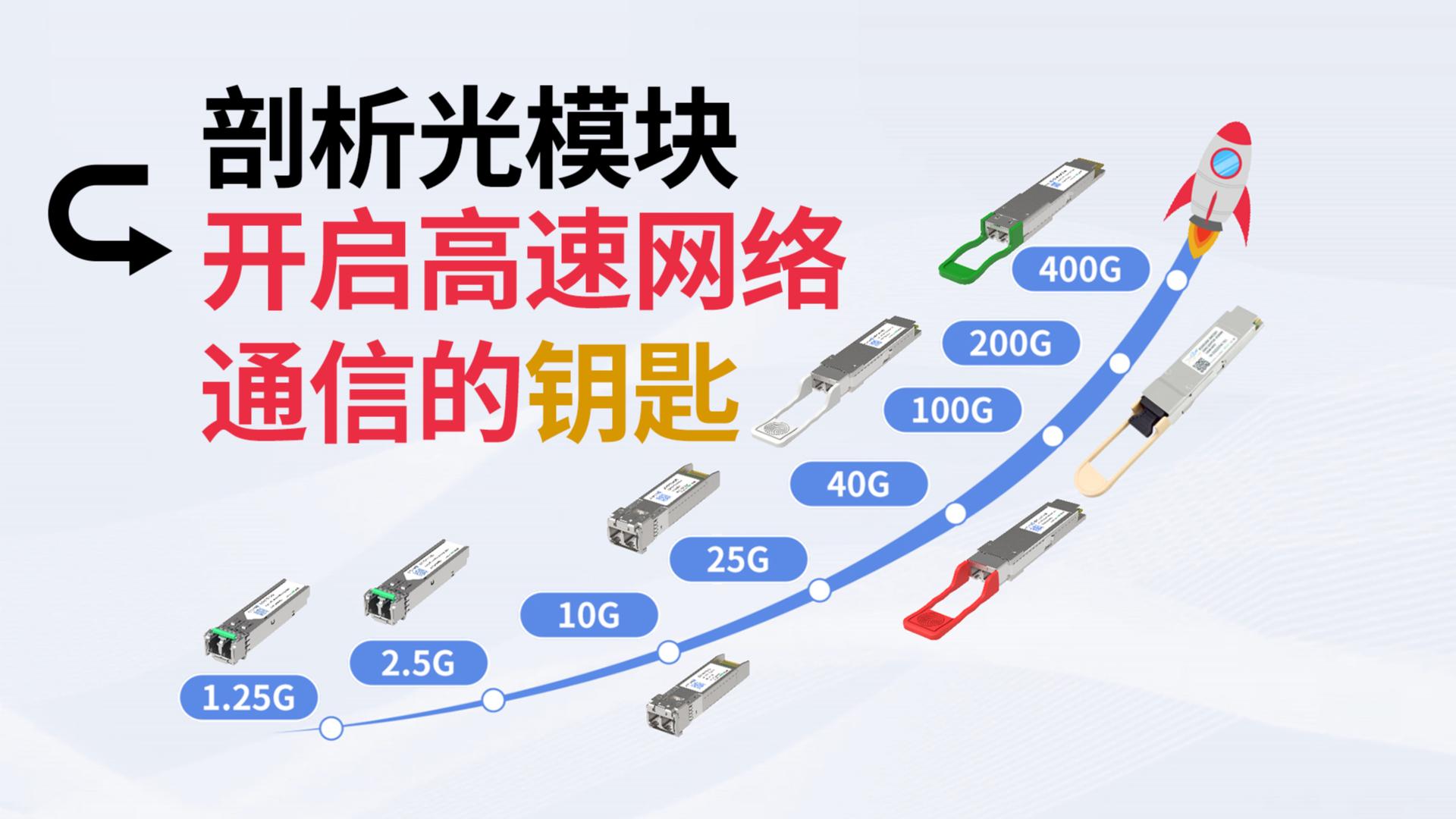 剖析光模块：开启高速网络通信的钥匙