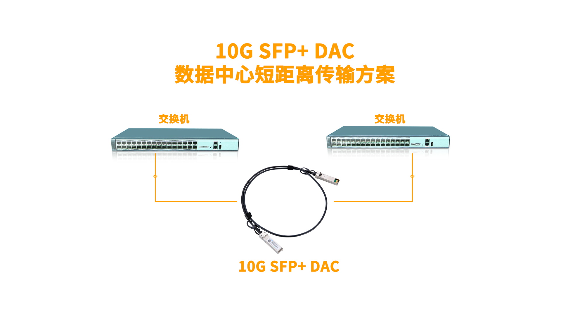 10G SFP+ DAC高速线缆-数据中心短距传输方案