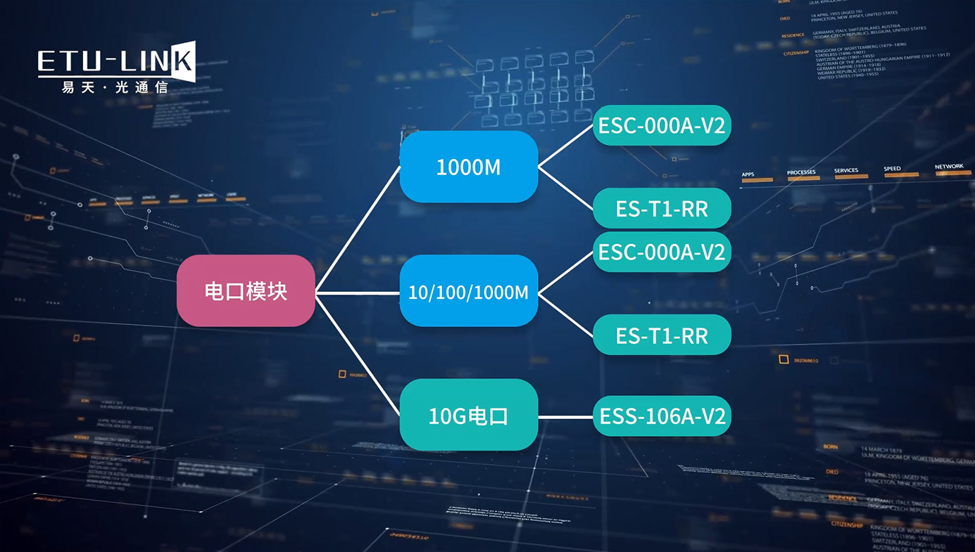 易天光通信ETU-LINK PCBA型号介绍